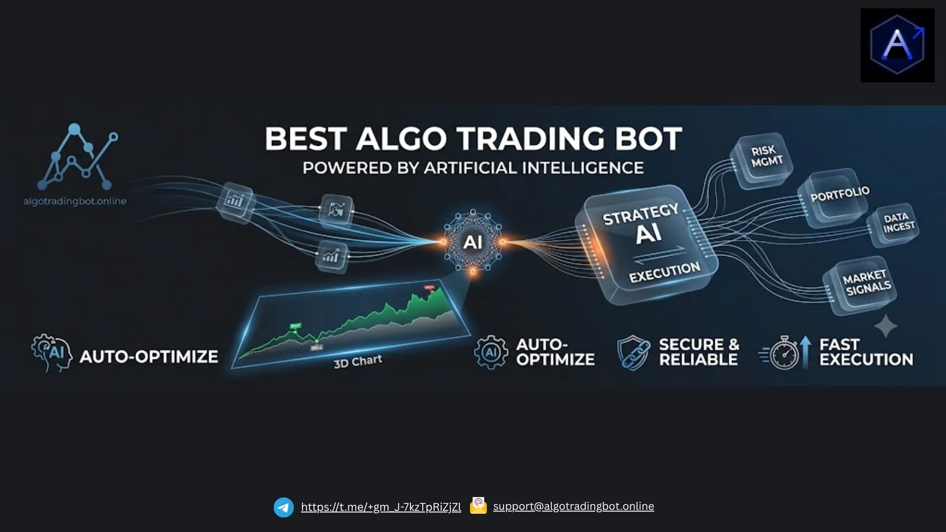 Best Algo Trading Bot: Automate Your Trades & Dominate Markets Fast