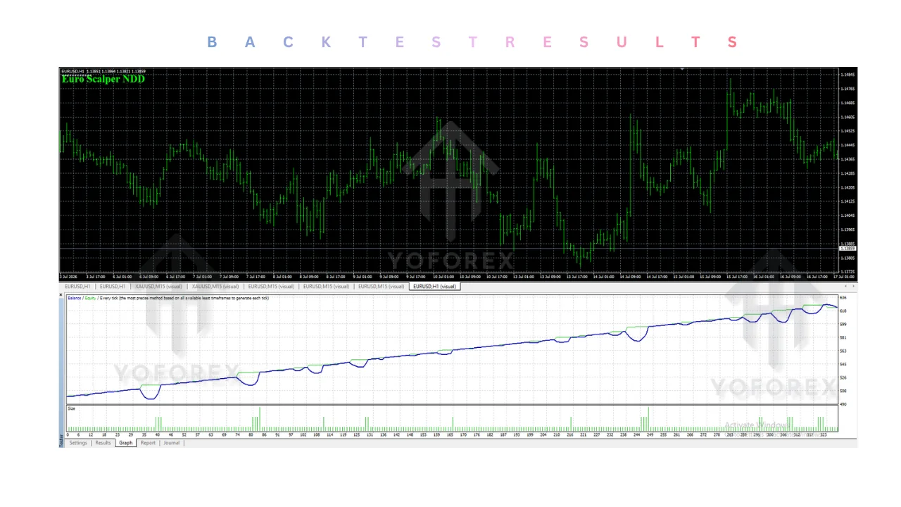 euroscalper ndd ea v1.00 mt4: practical guide for informational searches illustration