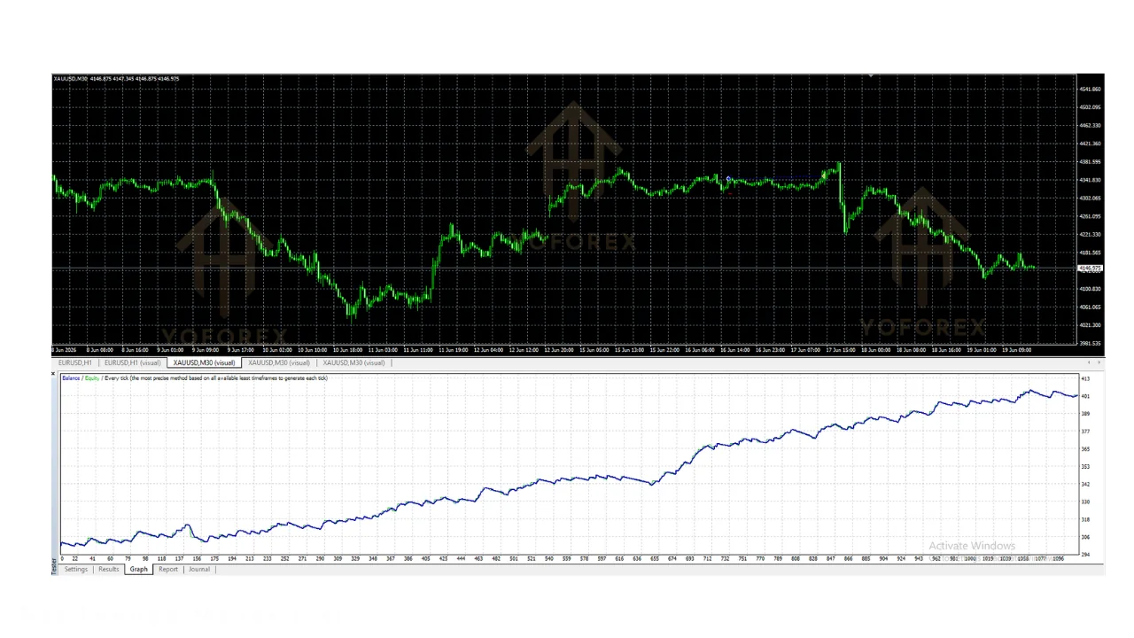 hero: MetaTrader 4 Expert Advisor education graphic focused on free tool evaluation and cracked EA risk awareness for retail traders