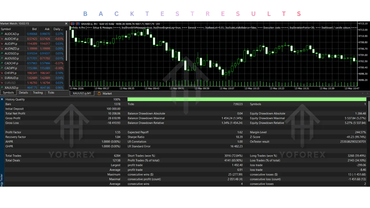 hero: Educational MT5 Expert Advisor overview graphic for infinity ai pro ea v2.86 mt5 evaluation and risk awareness