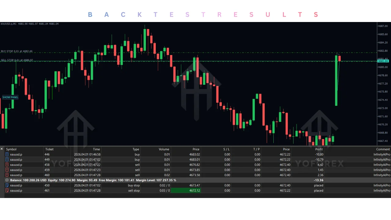 infinity ai pro ea v2.86 mt5: practical guide for MT5 traders illustration