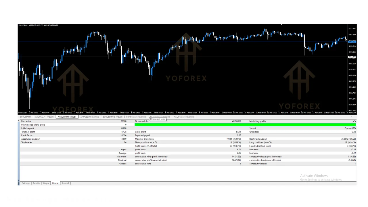 bonnitta gold EA v1.33 MT4: practical guide for informational searches illustration
