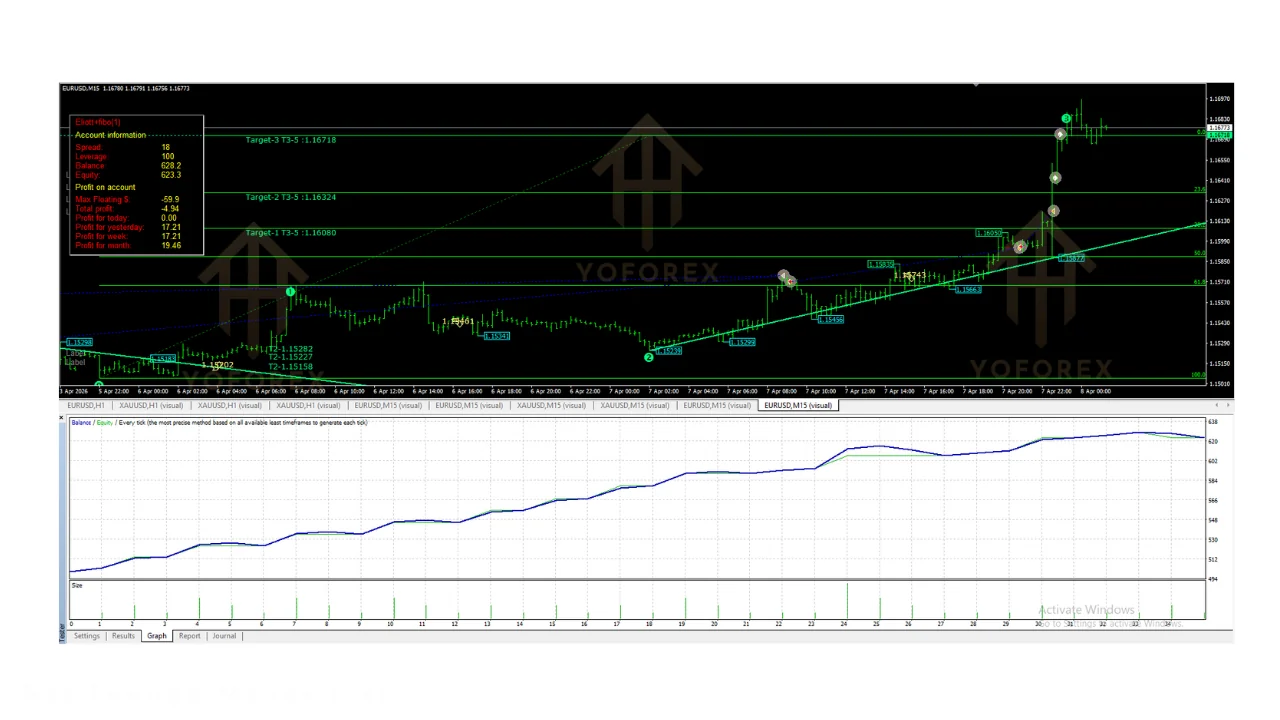 hero: Neutral illustration of MetaTrader 4 Expert Advisor evaluation workflow for ea eliott fibo v1.0 mt4 research