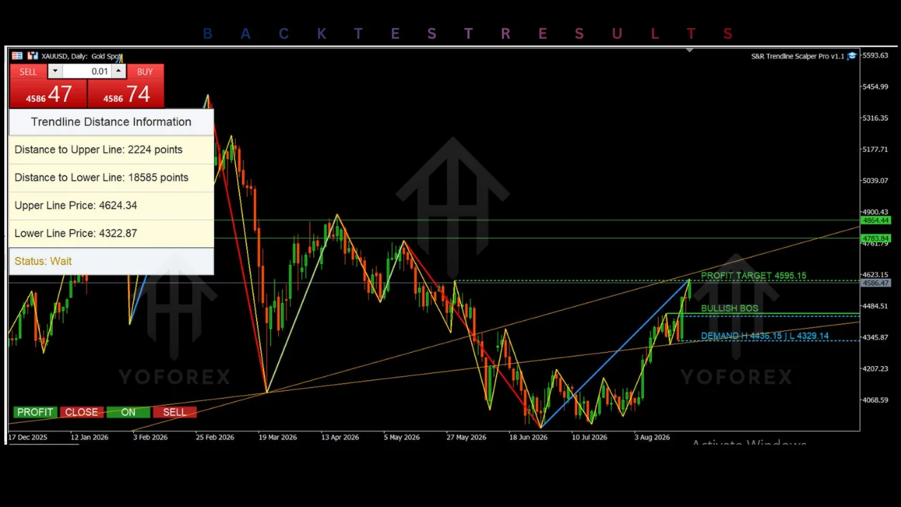 support and resistance trendline scalper pro ea v1.2 mt5: practical guide for evaluation illustration
