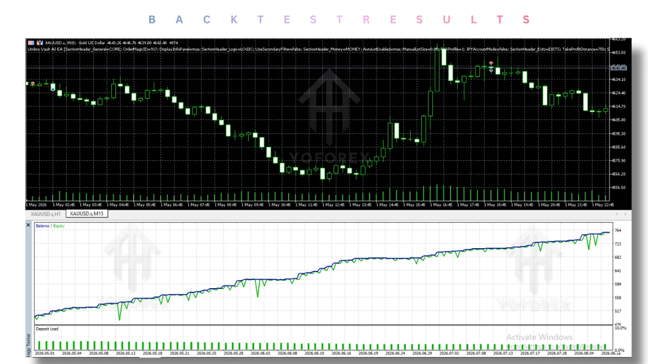 hero: MetaTrader chart workspace representing evaluation of the Umbra Vault AI EA v1.0 Expert Advisor on a demo forex trading account.