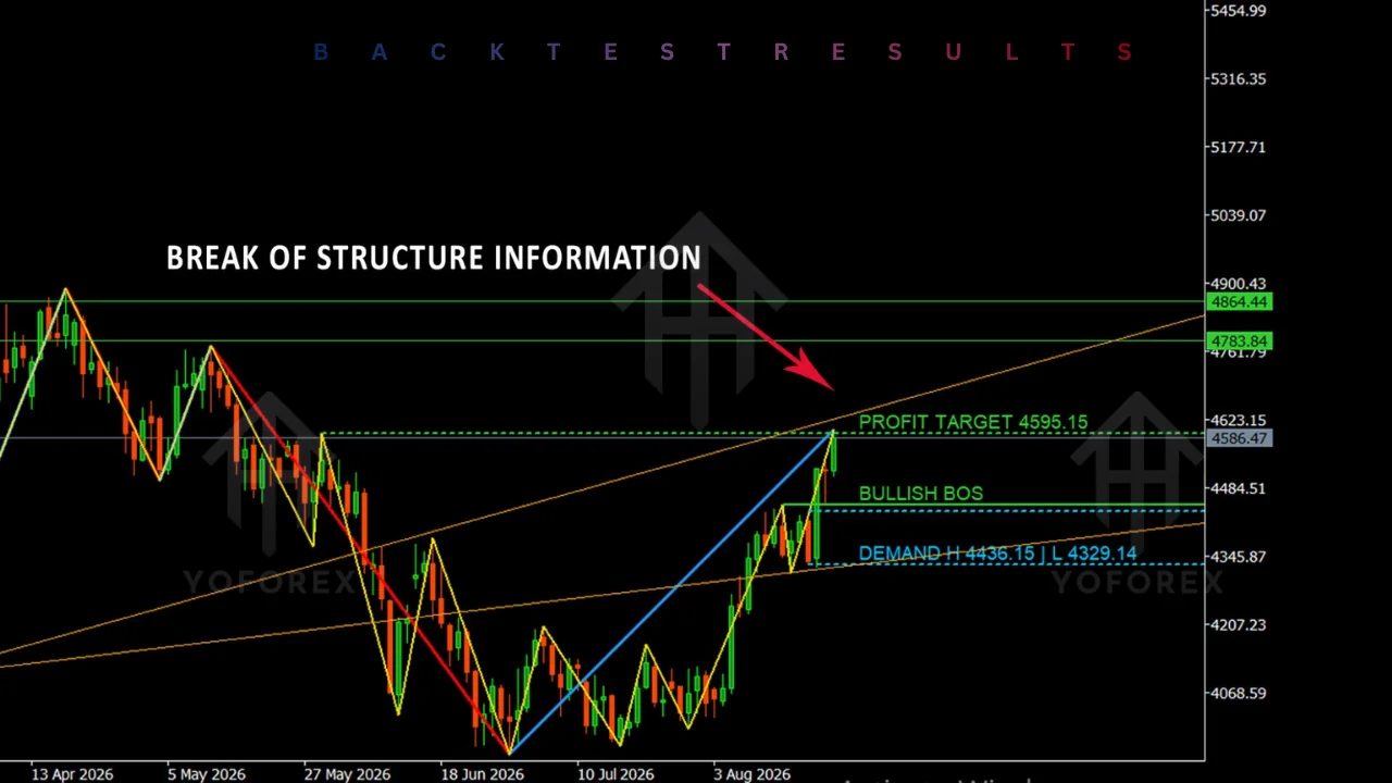 Support and Resistance Trendline Scalper Pro EA v1.2 MT5: A Practical, Neutral Guide illustration