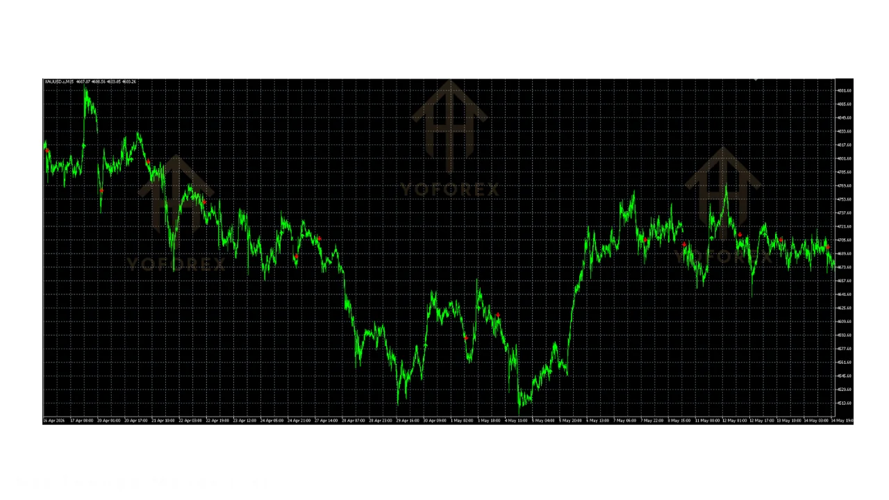 hero: MT5 chart showing a multi-EMA ribbon overlay on a XAUUSD price series illustrating trend direction and compression zones.