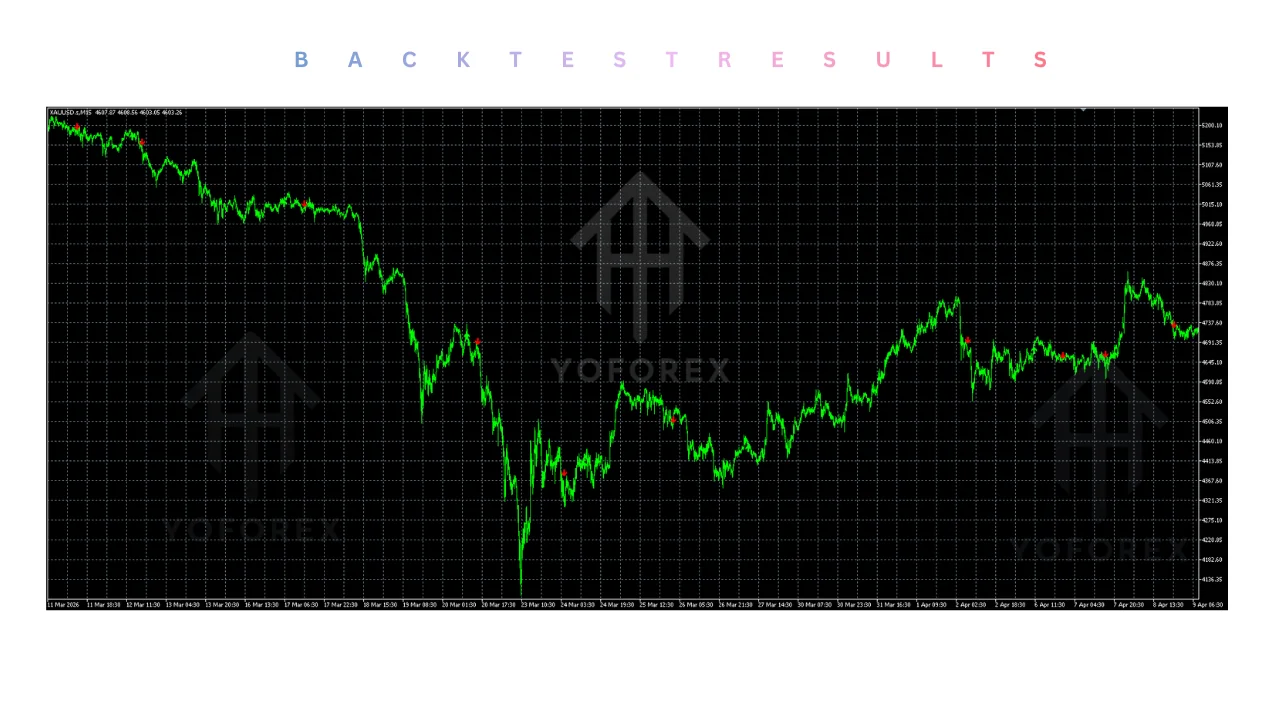 DTC EMA Ribbon Indicator v1.0 MT5: Practical Guide illustration