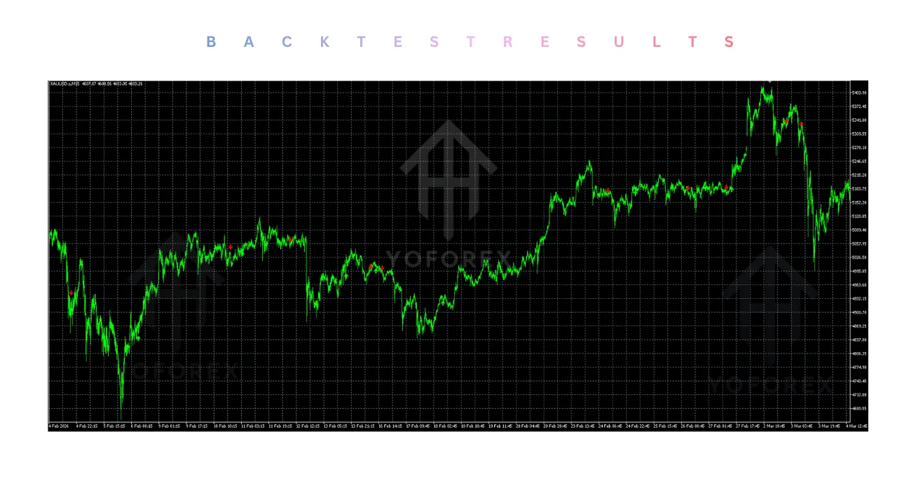 DTC EMA Ribbon Indicator v1.0 MT5: Practical Guide illustration