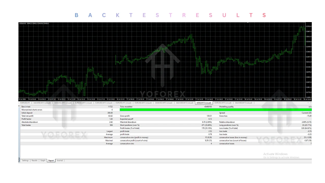 us30 scalper EA v1.4 MT4: practical guide for informational searches illustration