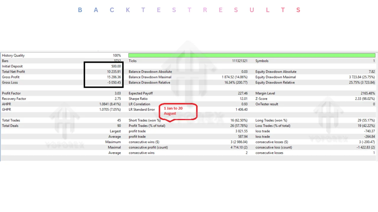 hero: screenshot of capitalx EA v2.0 MT5 interface on MT5 platform for automated trading