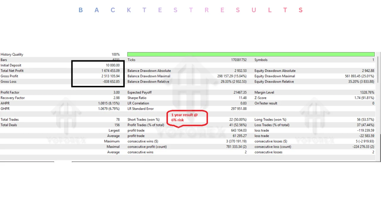 CapitalX EA v2.0 MT5: Practical Guide for Informational Searches illustration