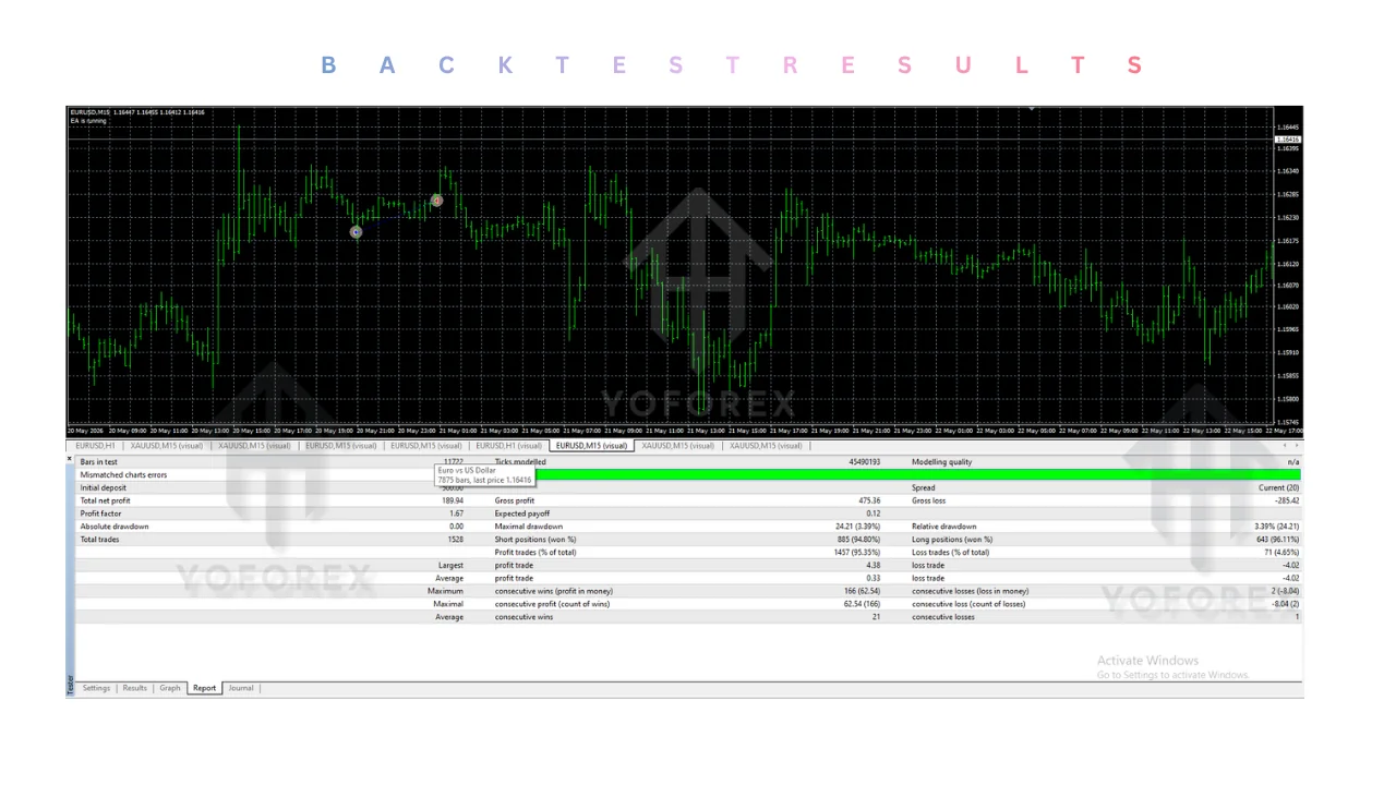 forex robotron EA v29 MT4: practical guide for informational searches illustration