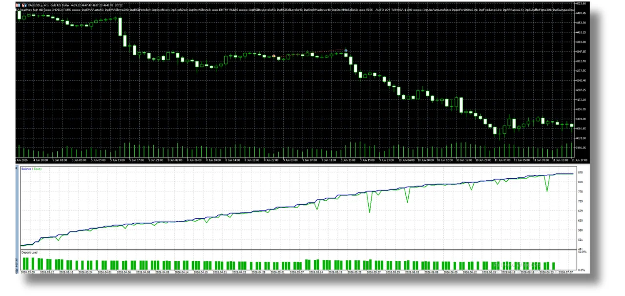 EA headway high risk