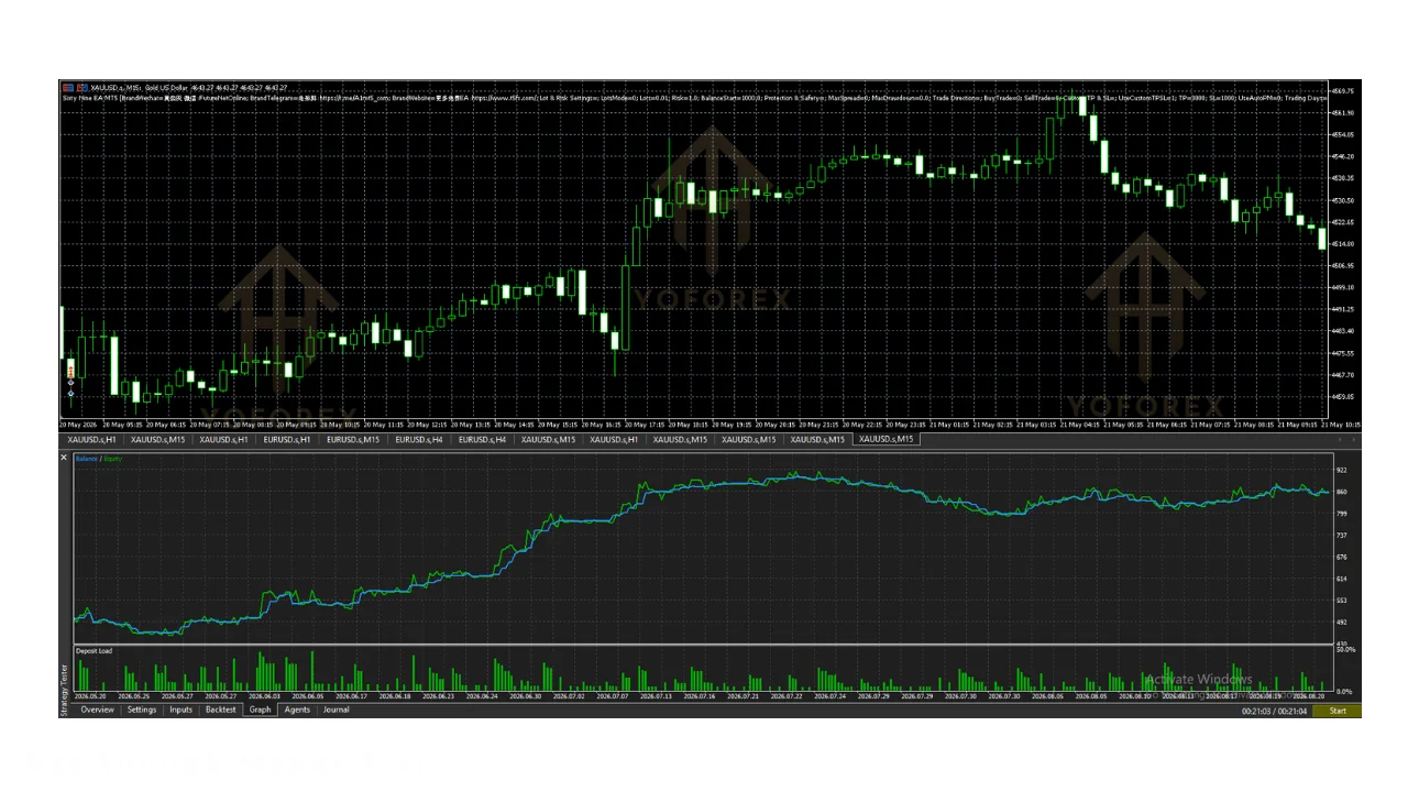 hero: MetaTrader 5 chart workspace representing an unverified sixty nine EA v1.30 MT5 Expert Advisor evaluation checklist