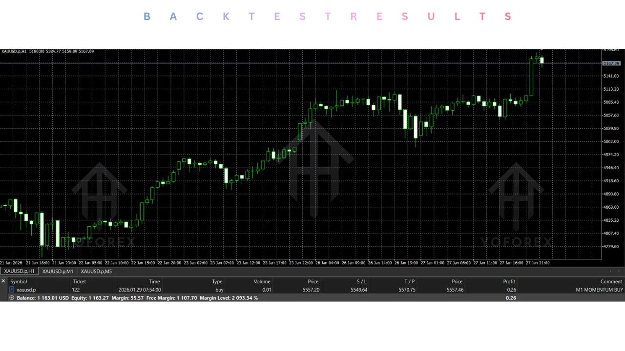q8jan gold adaptive professional ea v1.27 mt5: practical evaluation guide illustration