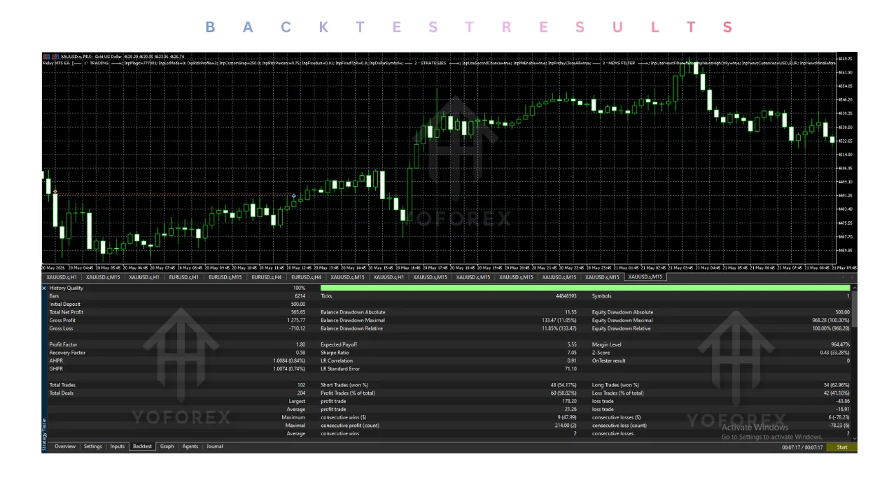 relay ea v1.15 mt5: practical guide for informational searches illustration