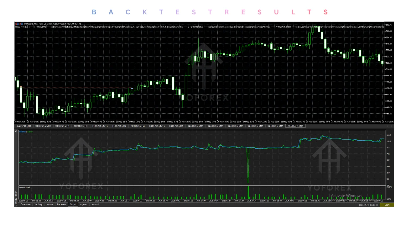 hero: Conceptual illustration of a local relay EA MT5 receiving TradingView webhooks and placing trades inside the MetaTrader 5 terminal for educational overview.