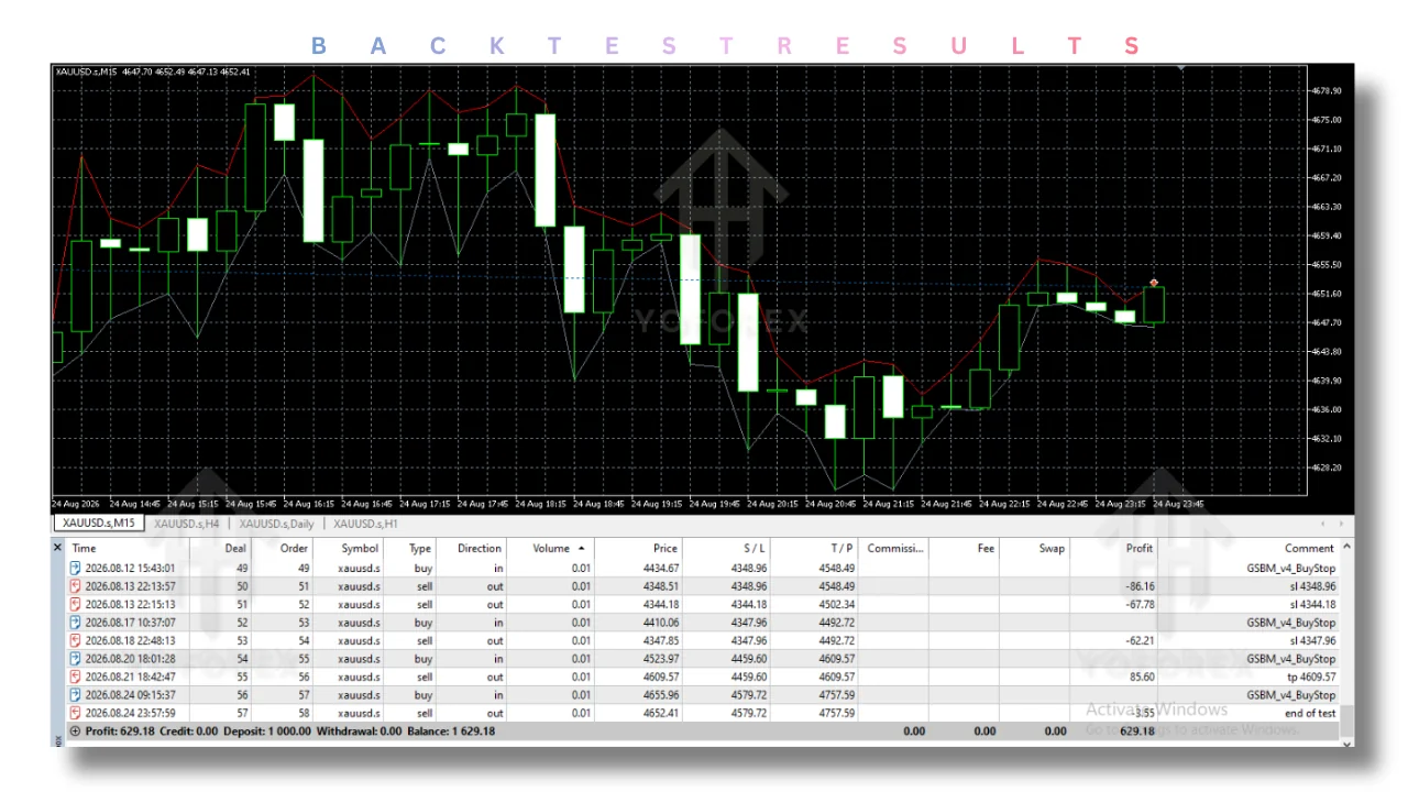 hero: Educational overview graphic for gold session breakout master pro ea v4.0 mt5 research on MetaTrader 5 risk checks