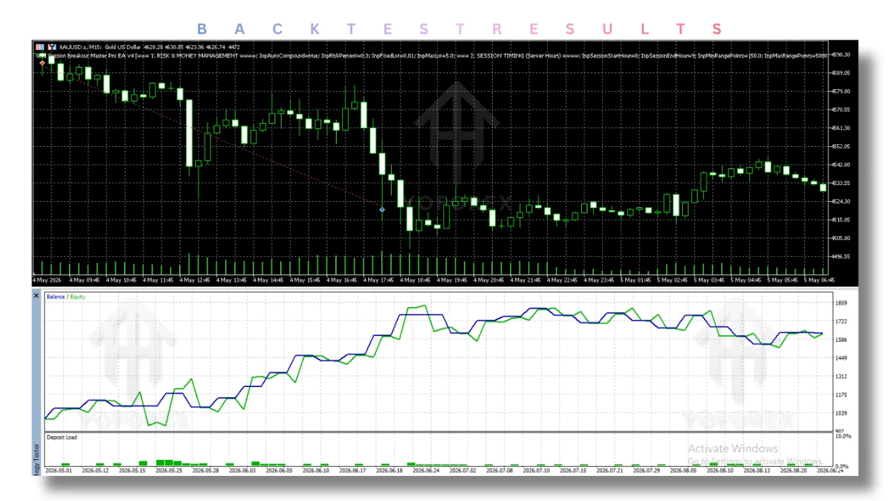 gold session breakout master pro ea v4.0 mt5 practical guide illustration