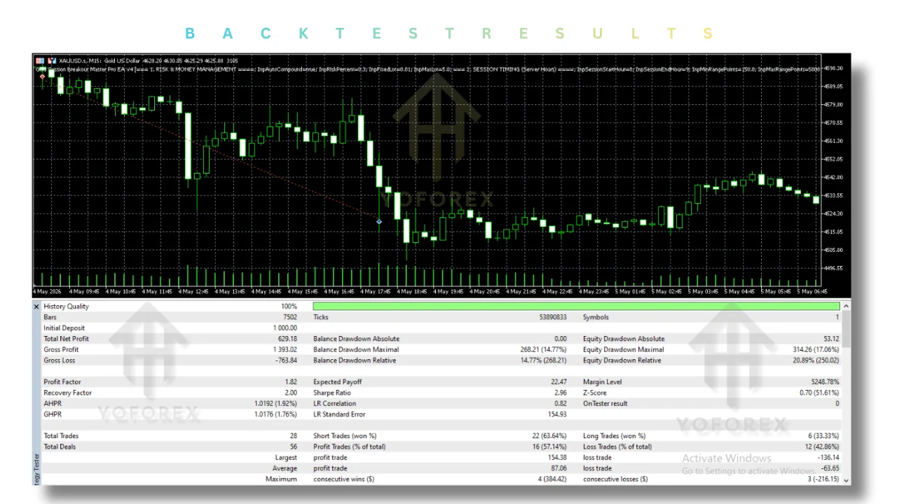 gold session breakout master pro ea v4.0 mt5 practical guide illustration