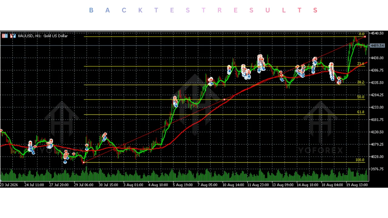 liberty breakout bot xau usd EA v1.10 MT5: practical guide for informational searches illustration
