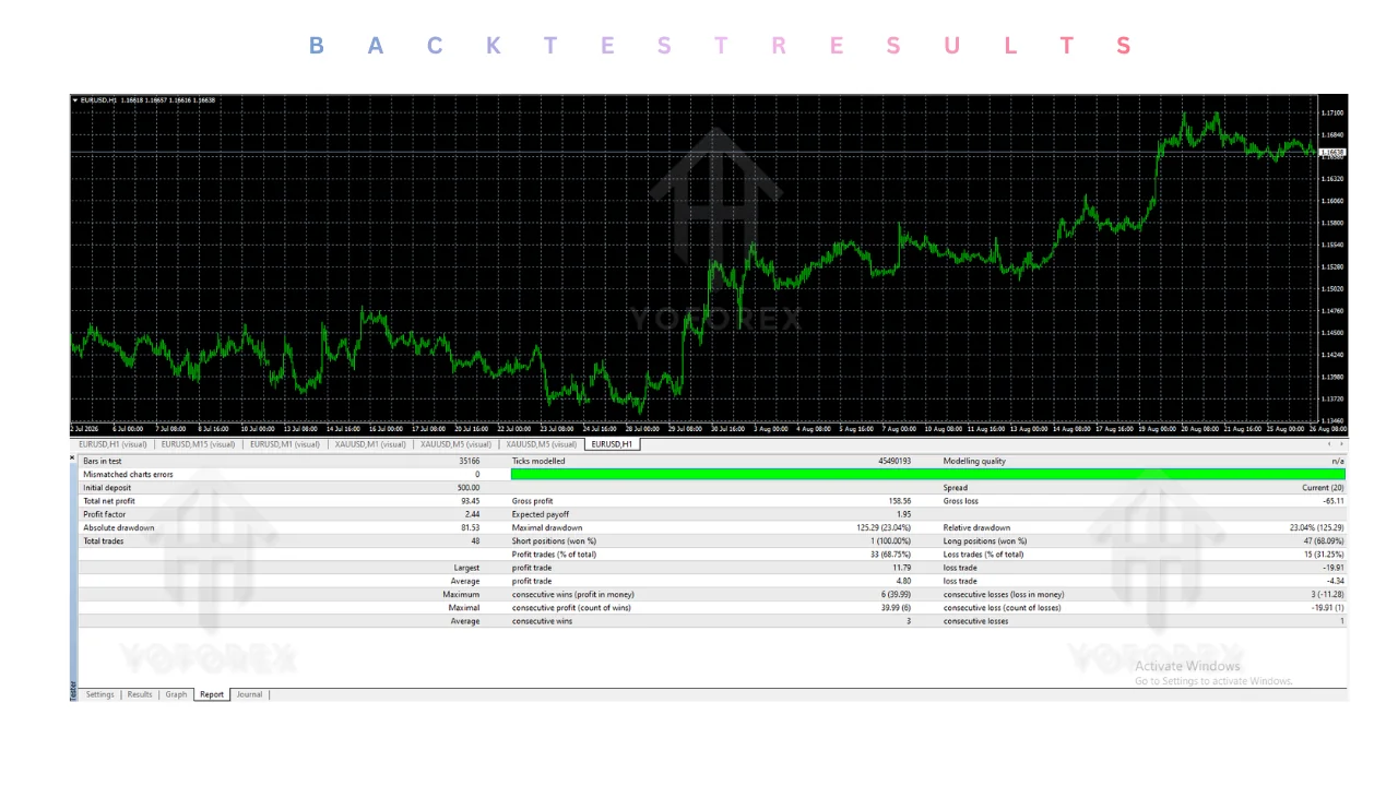 Jesko EA MT4: Honest Review of Settings, Risk, and Claims illustration