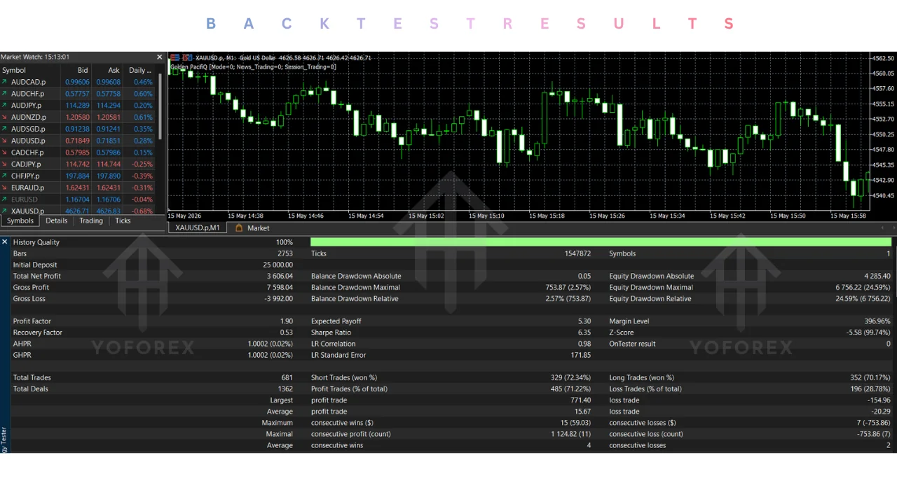 hero: Educational overview graphic for researching golden pacifiq ea v1.0 mt5 safety checks on MetaTrader 5 platforms
