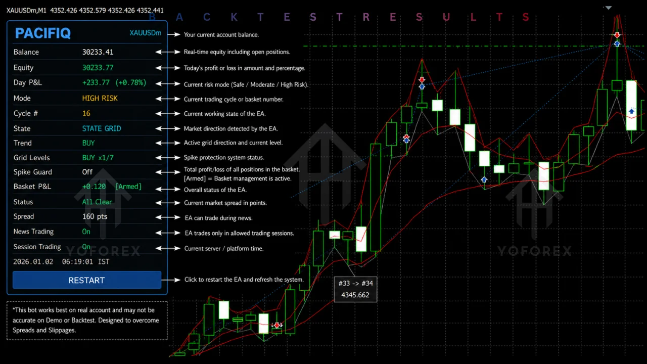golden pacifiq EA v1.0 MT5: practical guide for informational searches illustration