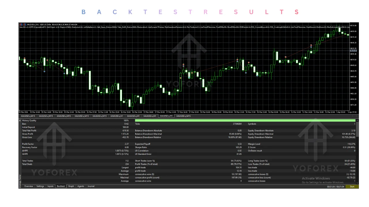 irins EA v2.00 MT5: practical guide for informational searches illustration
