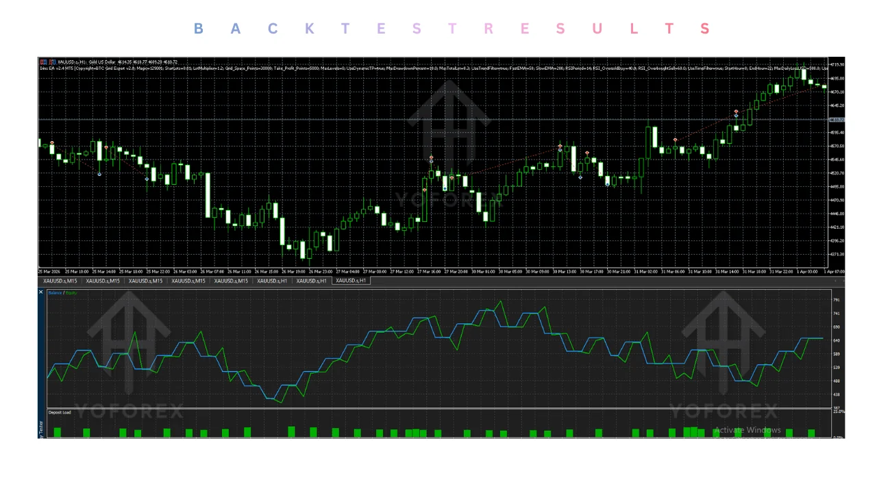 hero: MetaTrader 5 Expert Advisor evaluation concept showing automated forex trading interface and risk checklist elements