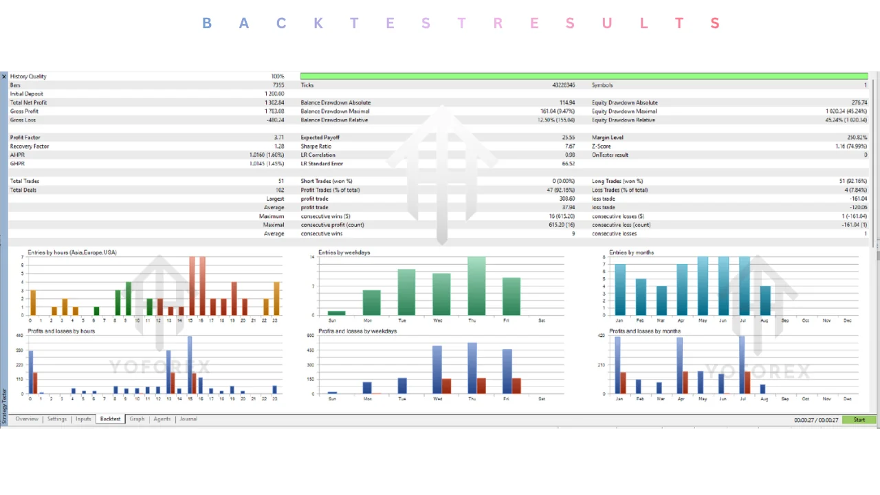 hero: Practical overview graphic for titanshield us30 ea v1.4 mt5 evaluation on MetaTrader 5 focusing on testing methods and risk awareness.