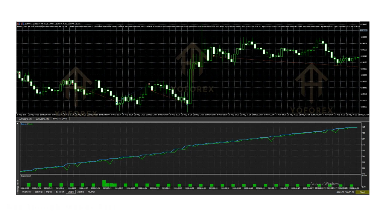 hero: Neutral MT5 workspace illustration for researching a gold-focused Expert Advisor setup with risk notes visible nearby.