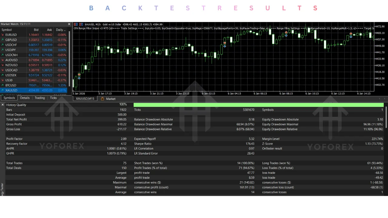 hero: MetaTrader 5 platform interface displaying range-detection indicator with support and resistance zones on price chart