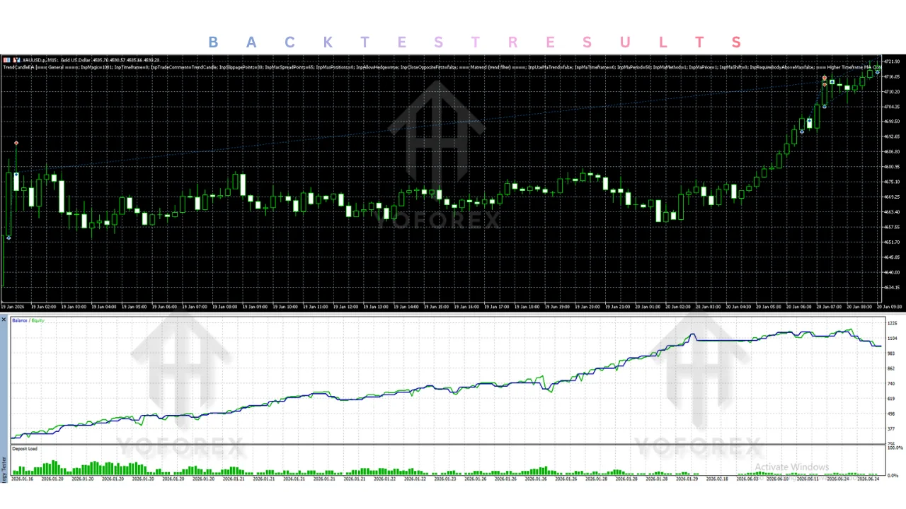 hero: Conceptual MT5 chart workspace illustrating qualitative review of trendcandle ea v1.0 mt5 style Expert Advisor automation without live results.