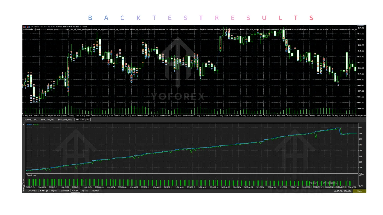 hero: Educational overview of gold speed ea v6.6 mt5 as a free MT5 Expert Advisor for gold automation study and risk awareness