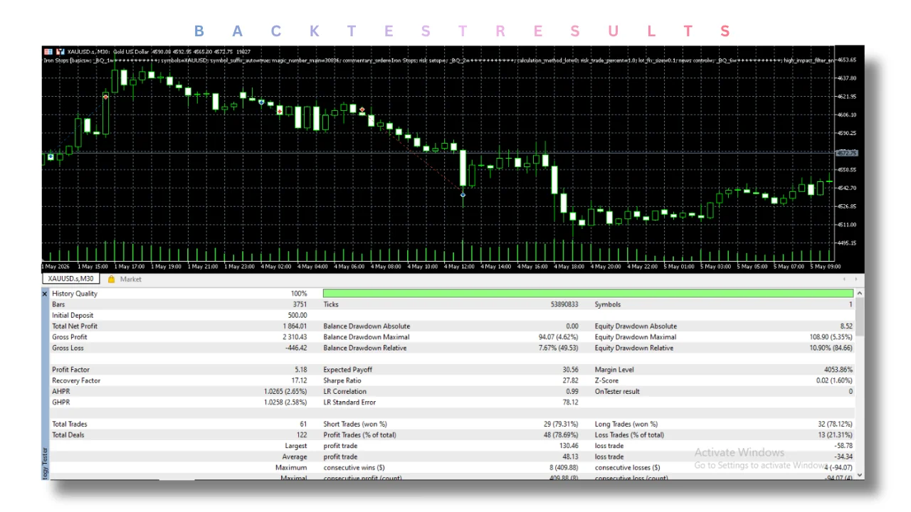 iron stops source code v1.0 MT5: practical guide for informational searches illustration