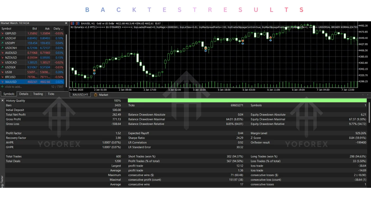 hero: Educational overview graphic for xu dynamics ea v1.0 mt5 on MetaTrader 5 covering free EA research and risk awareness