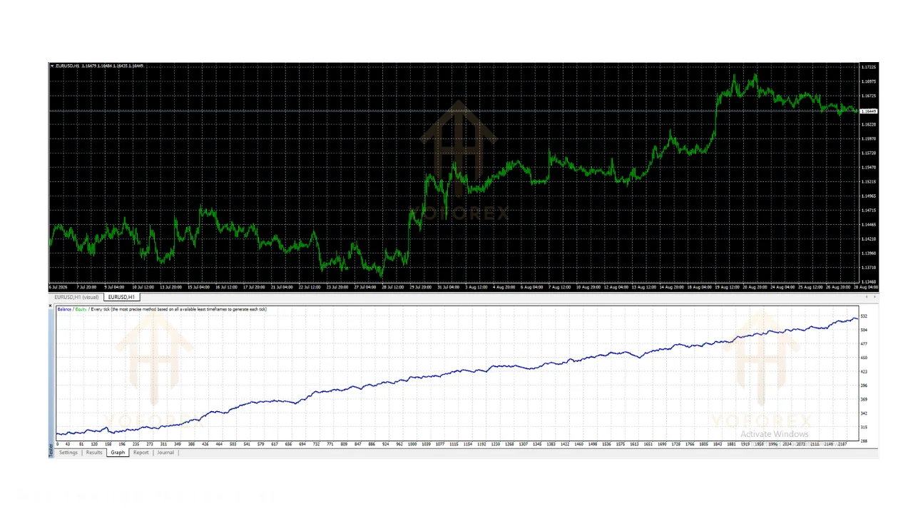 hero: MT4 platform interface showing Expert Advisor attachment area for hunting cat scalper ea v3.0 mt4 evaluation and Strategy Tester setup