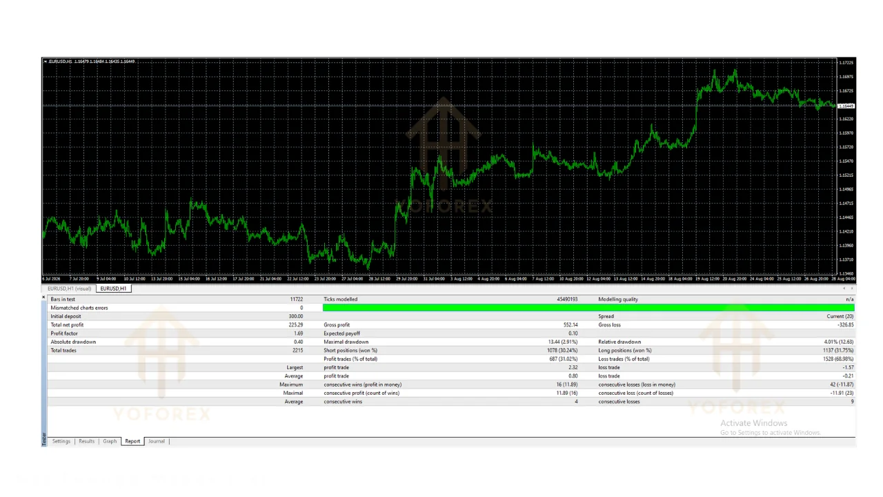 hunting cat scalper EA v3.0 MT4: practical guide for informational searches illustration