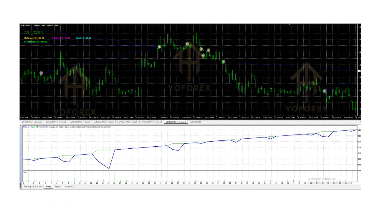 hero: Educational overview of MT4 Expert Advisor evaluation for free tools and automation risk awareness concepts