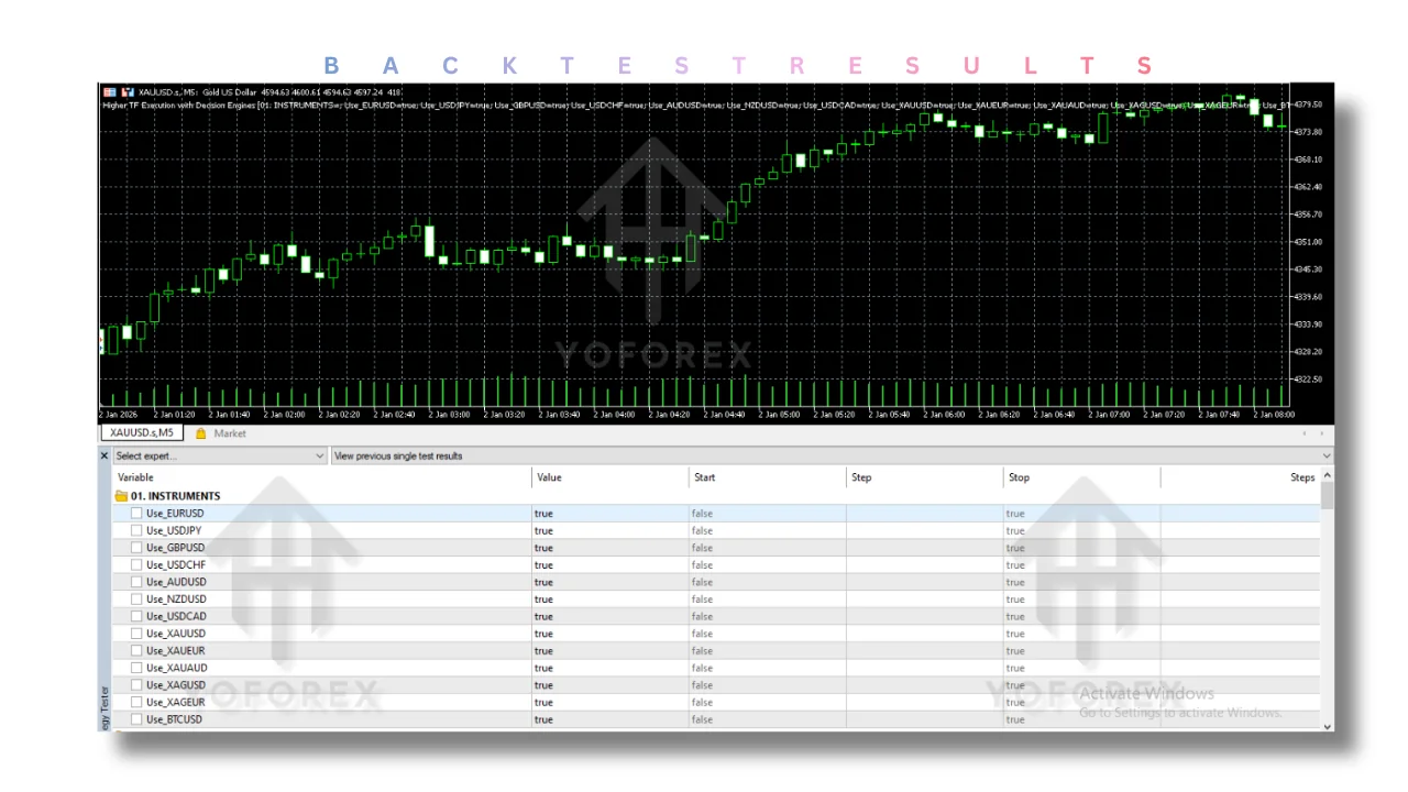 higher tf execution with decision engines ea v1.35 mt5: practical guide illustration