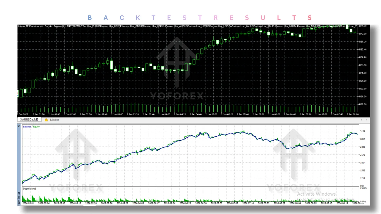 higher tf execution with decision engines ea v1.35 mt5: practical guide for informational traders illustration