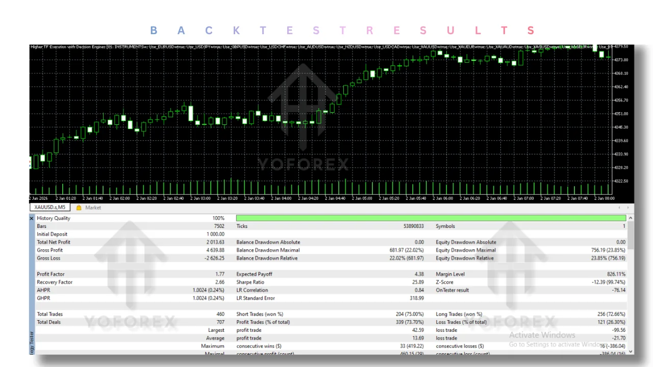 hero: Educational overview graphic for MT5 Expert Advisor higher timeframe decision concepts without performance claims or live results.
