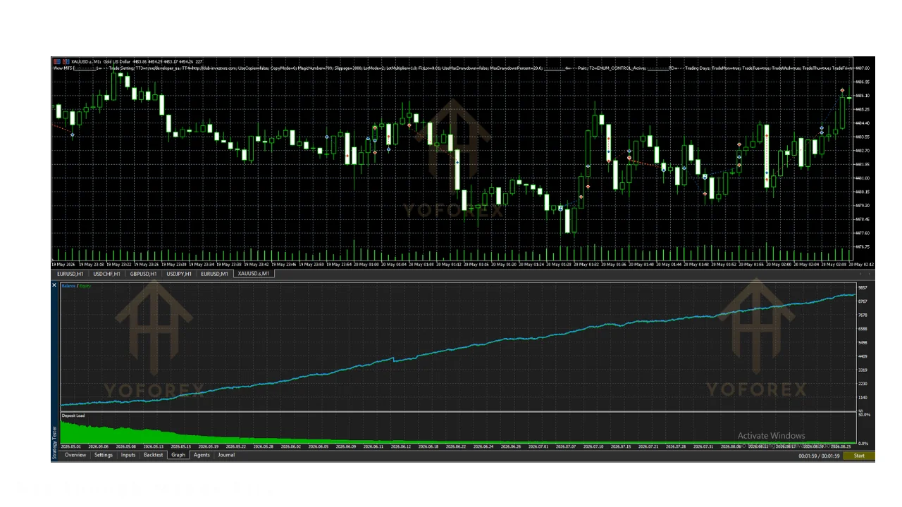 hero: Educational overview graphic illustrating wow ea v2.97 mt5 evaluation workflow on MetaTrader 5 for retail traders