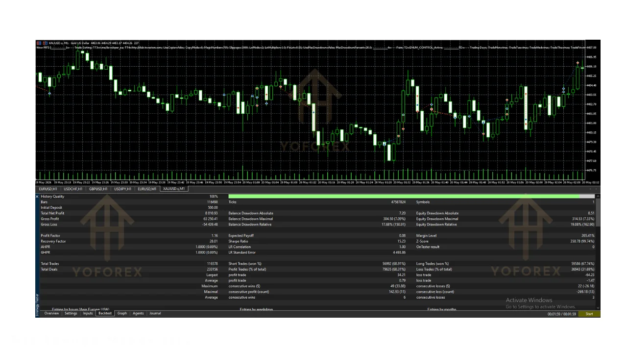 wow EA v2.97 MT5: practical guide for informational searches illustration