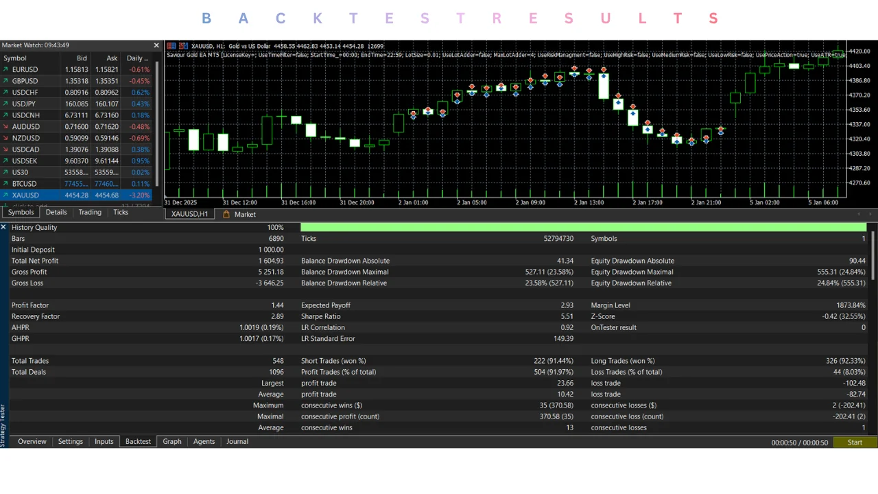 hero: Conceptual overview graphic for saviour gold ea v1.0 mt5 evaluation on MetaTrader 5 with risk-aware framing for traders