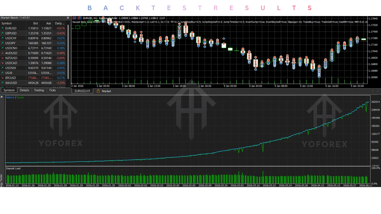 xauusd bots jump scalper EA v1.0 MT5: practical guide for informational searches illustration