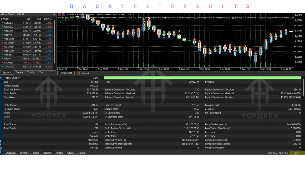 hero: Practical evaluation guide for xauusd bots jump scalper ea v1.0 mt5 on MetaTrader 5 gold charts
