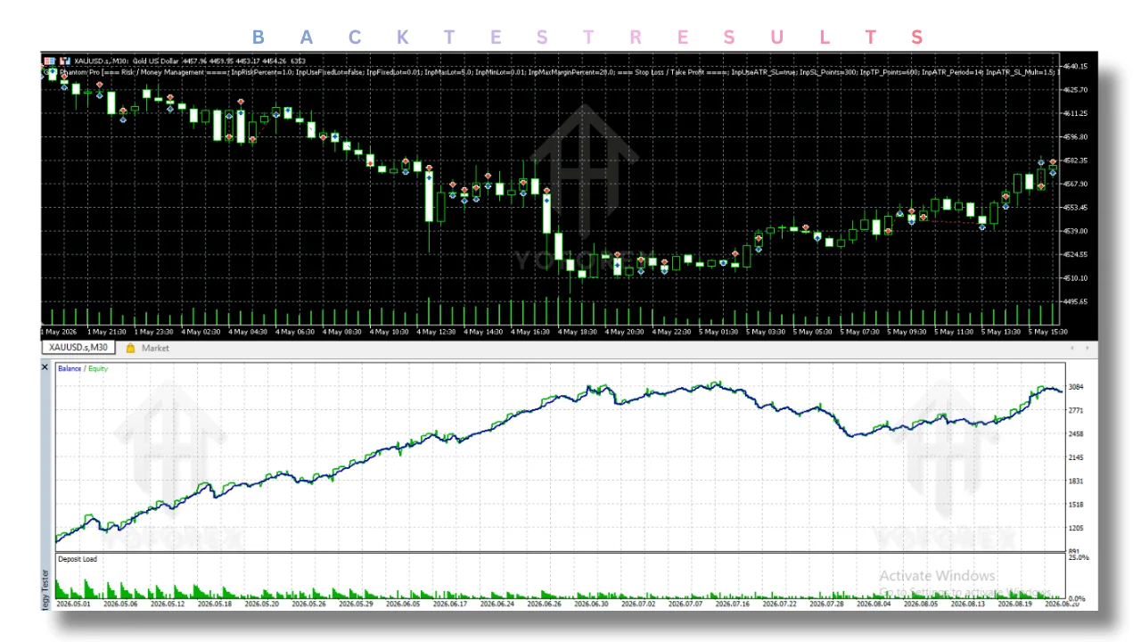 hero: Educational overview for evaluating gold phantom pro ea v1.0 mt5 on MT5 with demo testing and risk controls emphasized